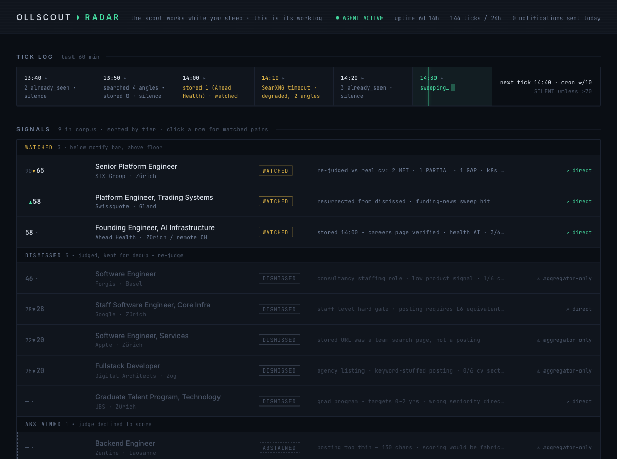 Radar direction — dark phosphor ops console with a tick timeline and tiered signals table
